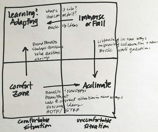  Self Improvement Books